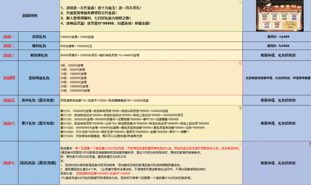 图片[2]|御剑灵域粉丝团礼包码·500冠名·1k无限代金|洒脱测评网